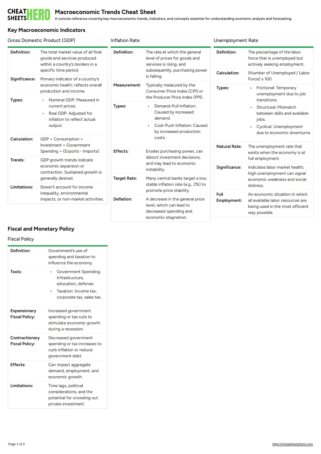 Macroeconomic Trends Cheat Sheet