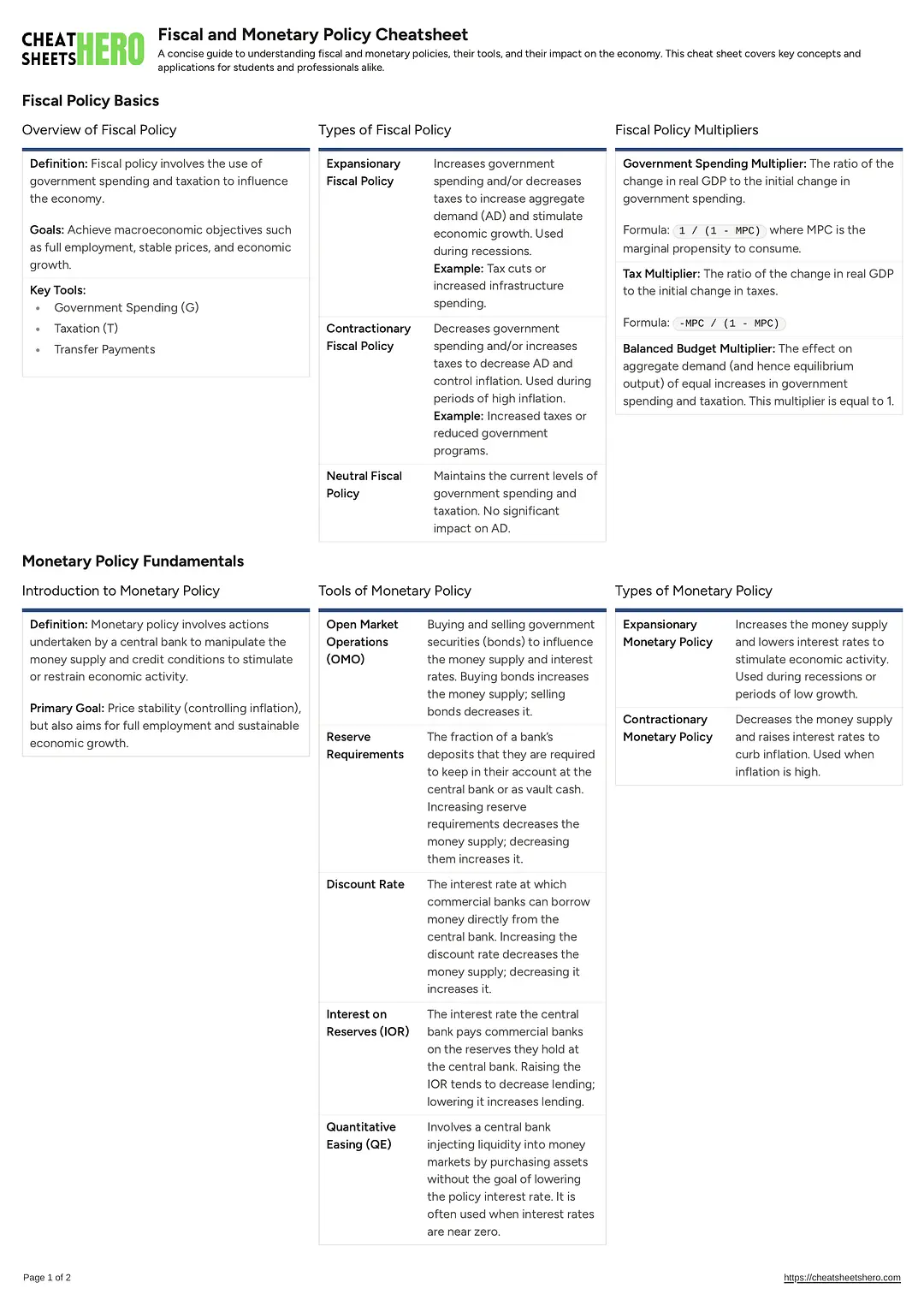 Fiscal and Monetary Policy Cheatsheet