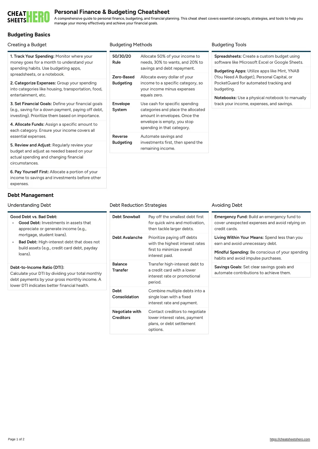 Personal Finance & Budgeting Cheatsheet