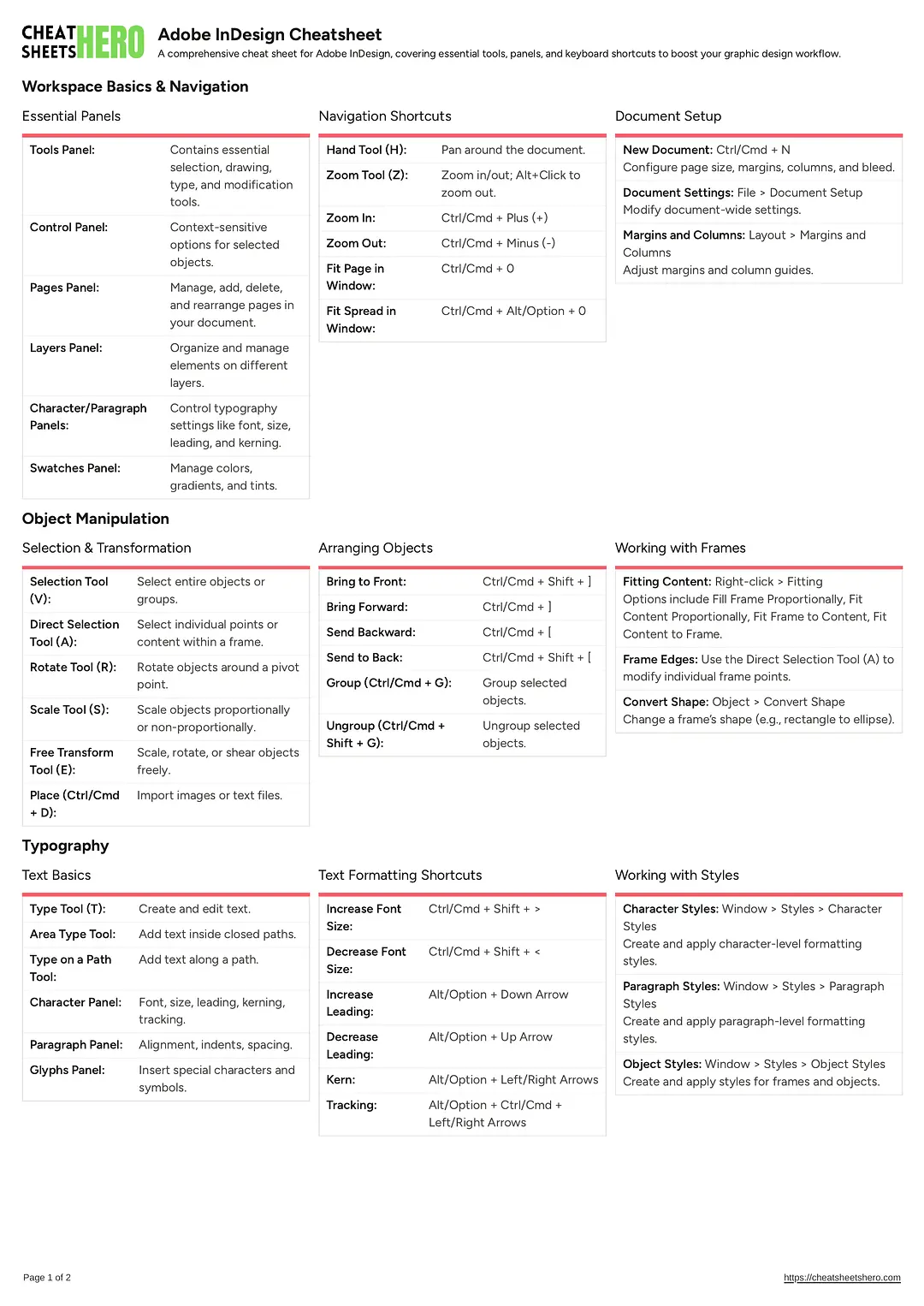 Adobe InDesign Cheatsheet