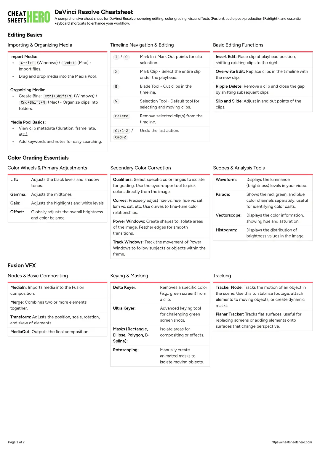 DaVinci Resolve Cheatsheet