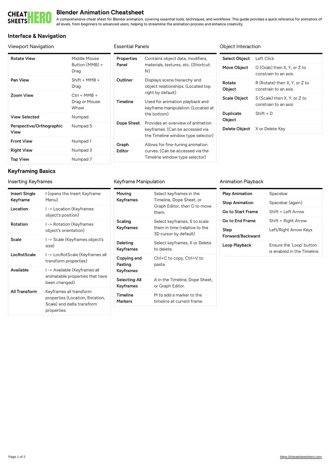 Blender Animation Cheatsheet