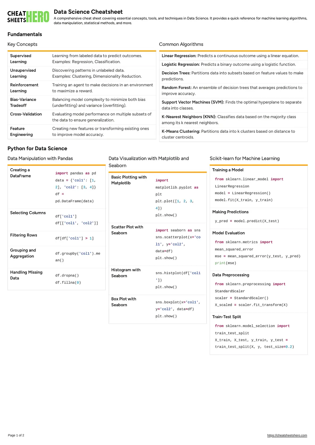 Data Science Cheatsheet