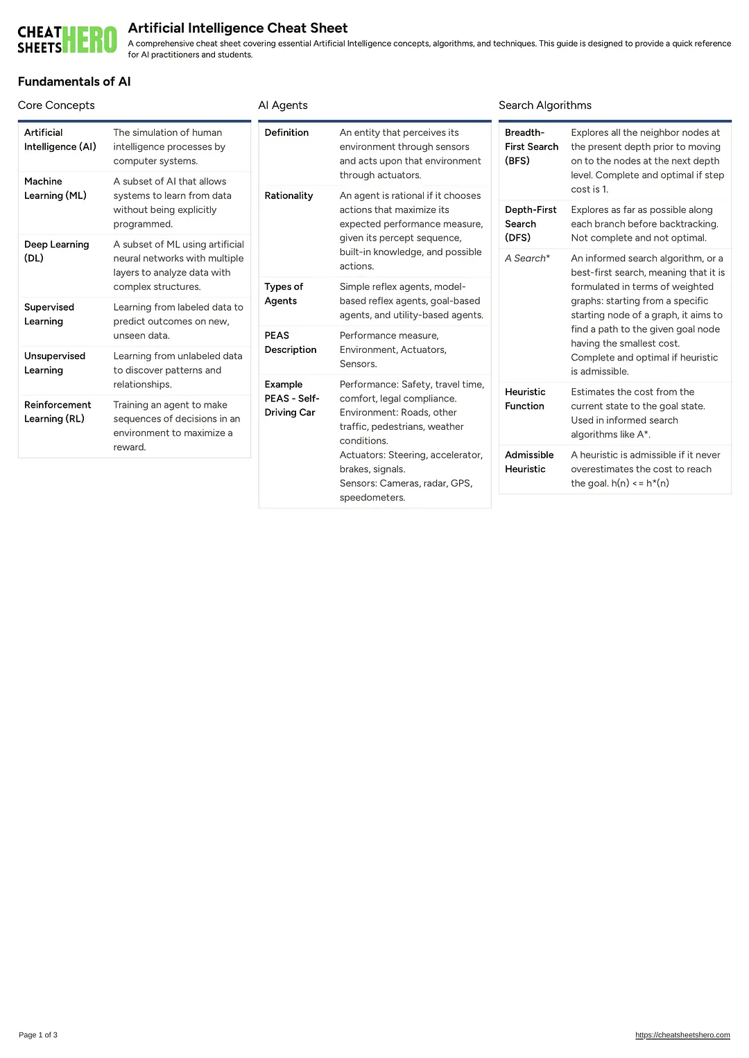 Artificial Intelligence Cheat Sheet