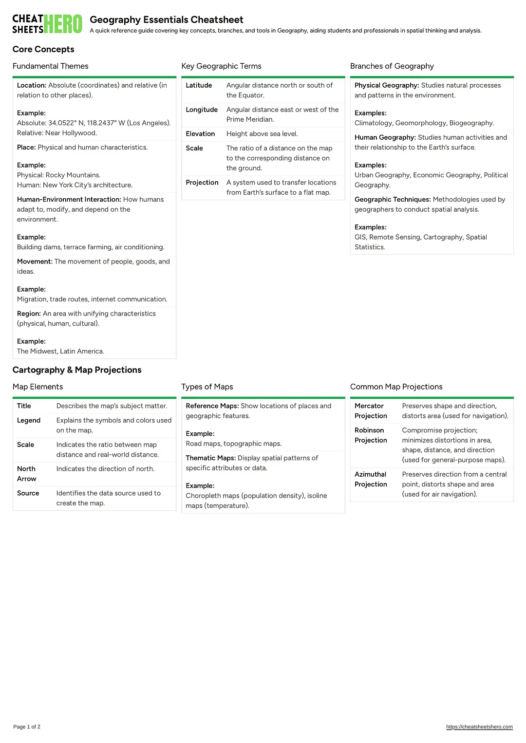 Geography Essentials Cheatsheet