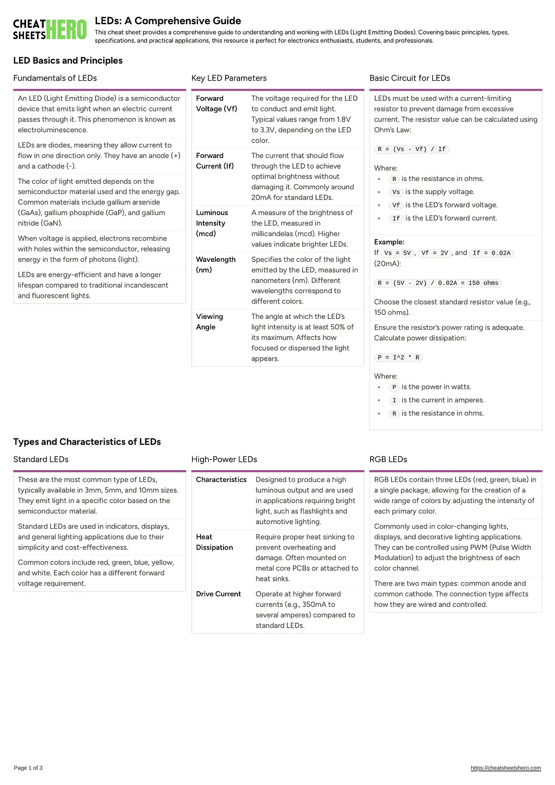 LEDs: A Comprehensive Guide