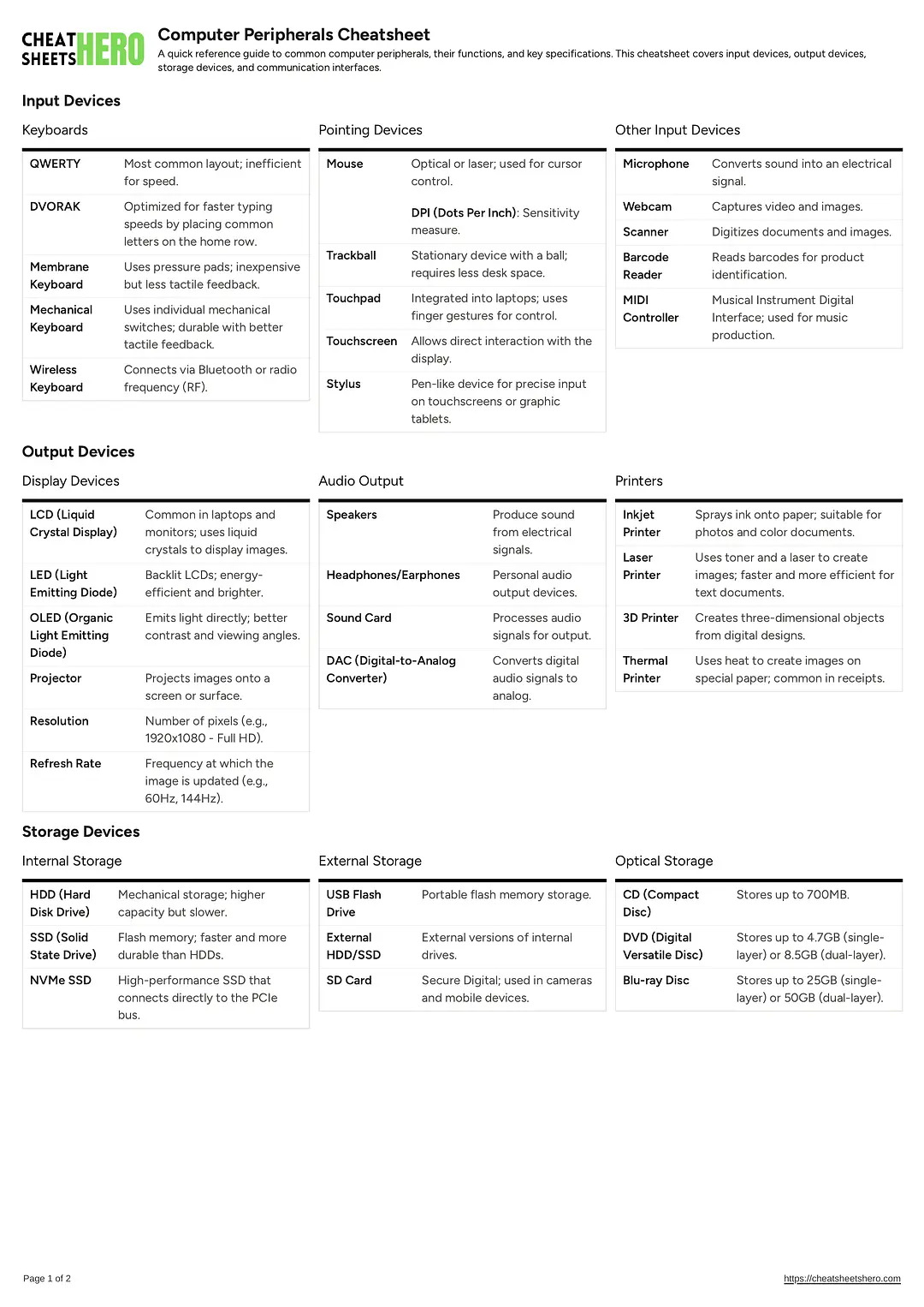 Computer Peripherals Cheatsheet