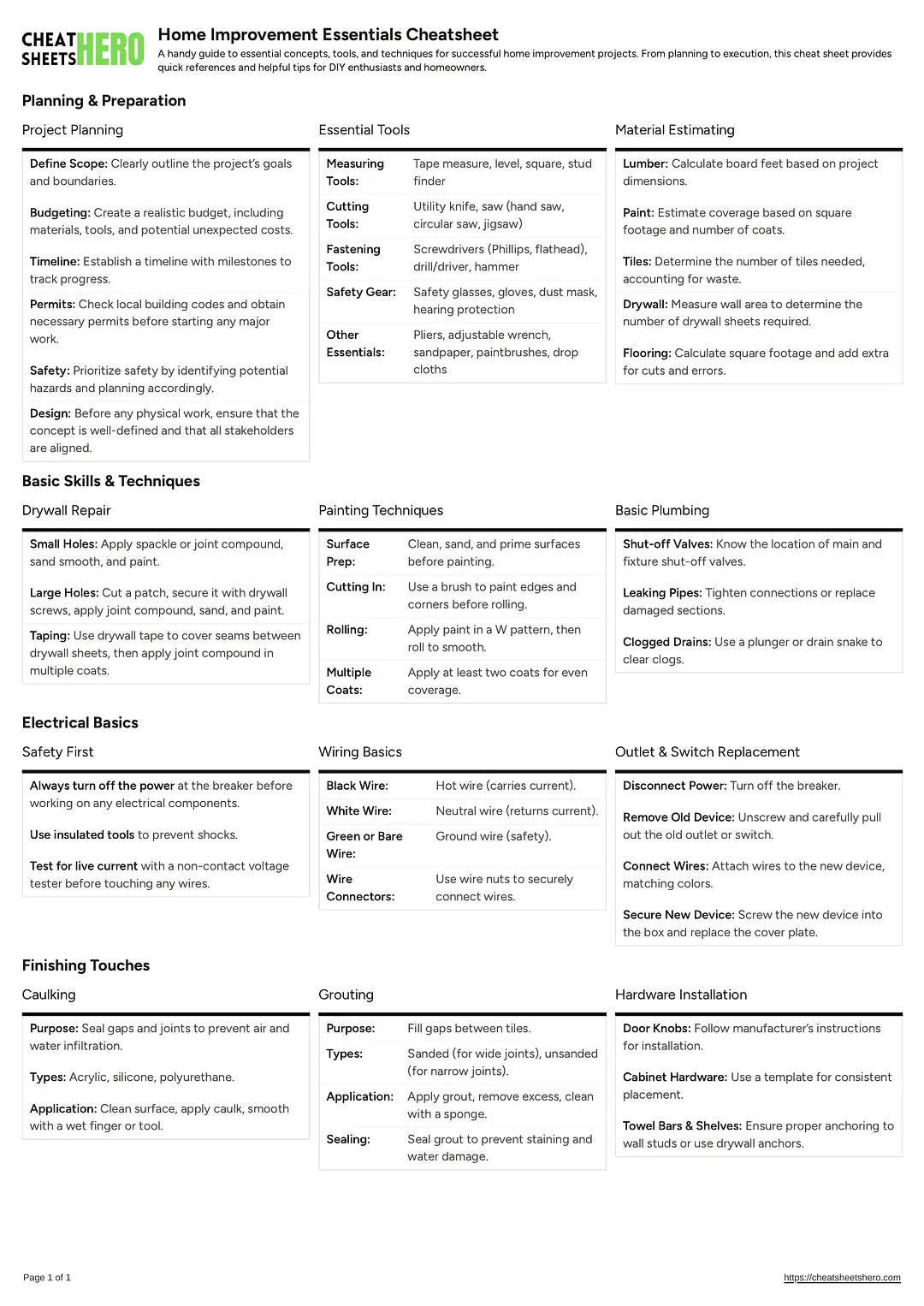 Home Improvement Essentials Cheatsheet