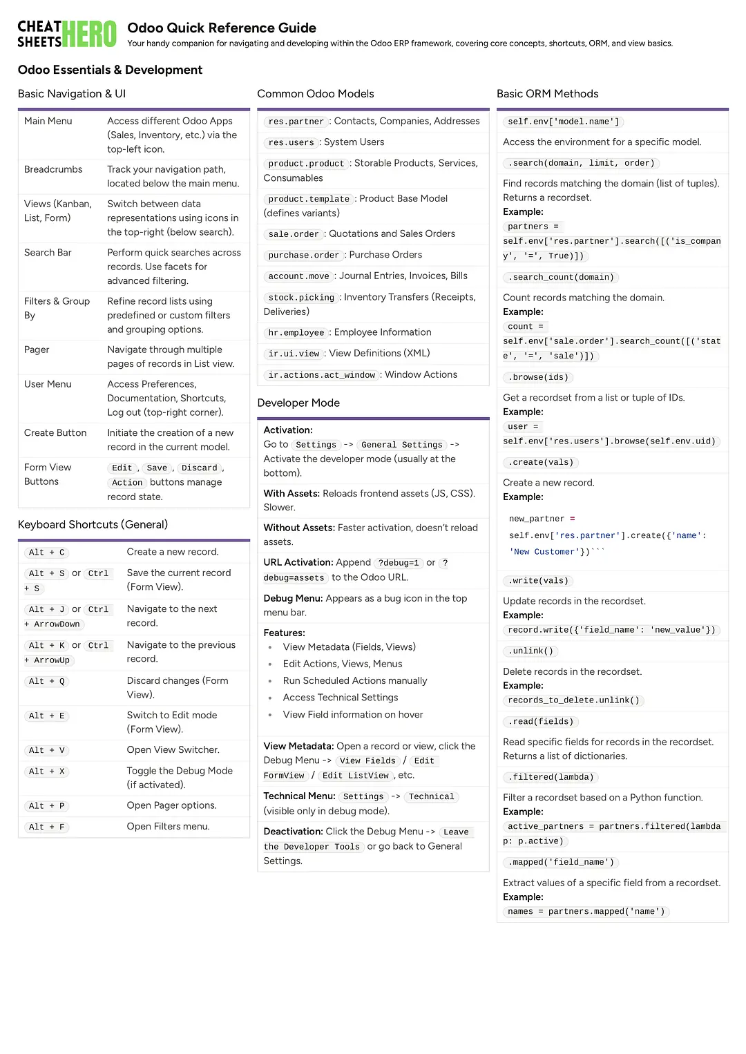 Odoo Quick Reference Guide
