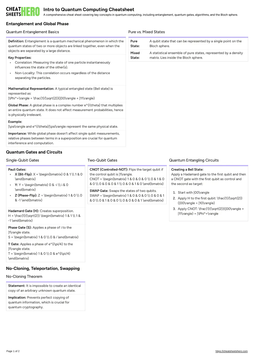 Intro to Quantum Computing Cheatsheet