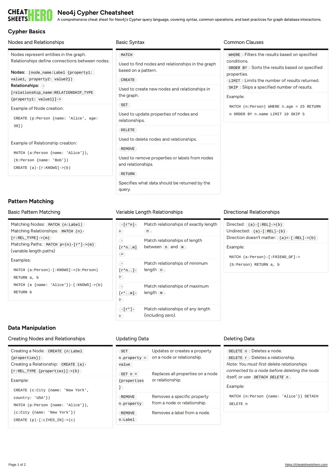 Neo4j Cypher Cheatsheet