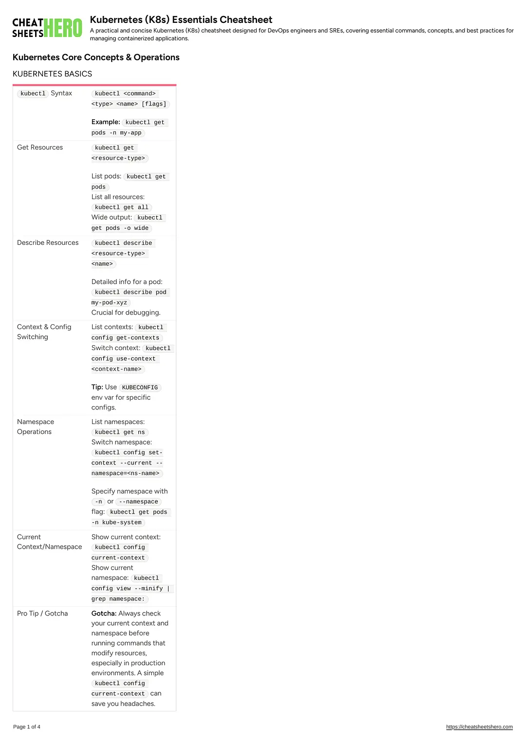 Kubernetes (K8s) Essentials Cheatsheet