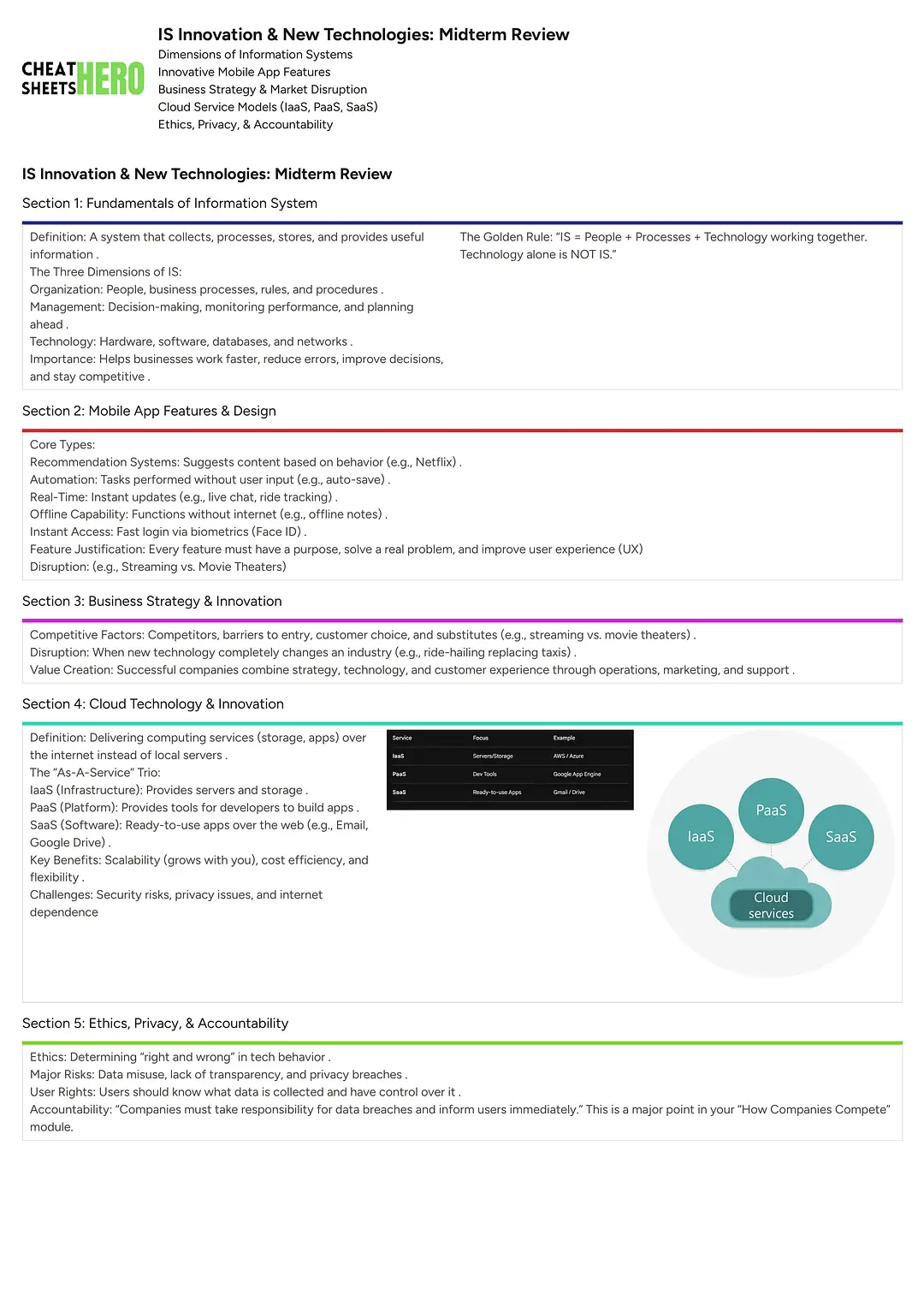 IS Innovation & New Technologies: Midterm Review