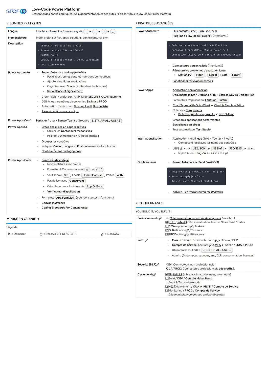 Low-Code Power Platform